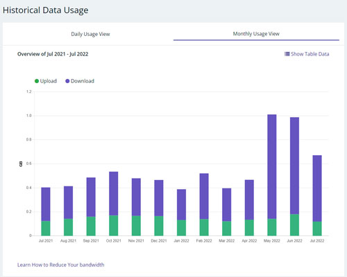 Track usage